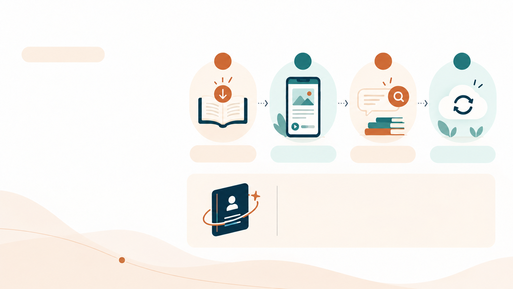 Four-step offline learning continuity illustration