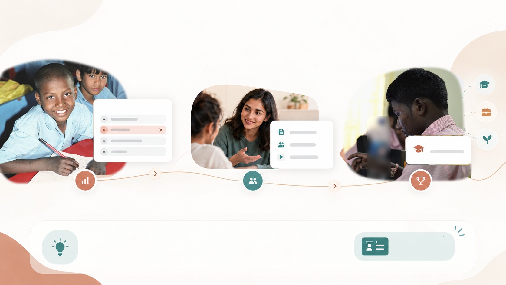 A schoolboy practising in class, a mentor guiding a student, and a tribal student applying online, linked as one learning journey